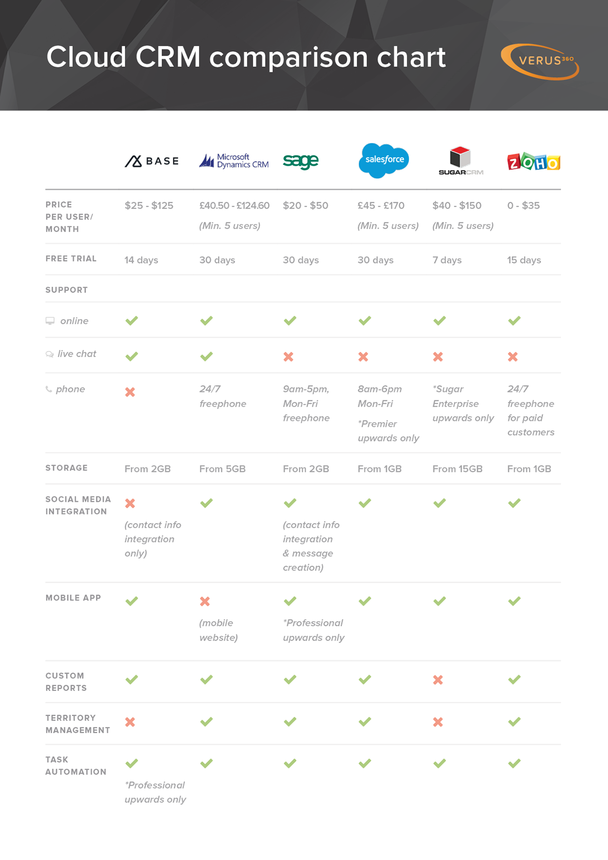 Verus360 Big Data E-book